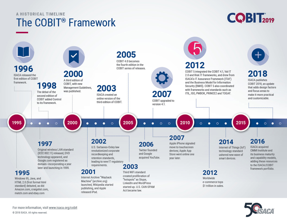 COBIT2019