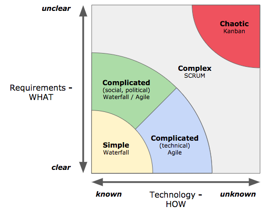 The Official Stacey Matrix Stacey Matrix