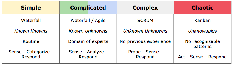 Waterfall Methodology Lifecycle